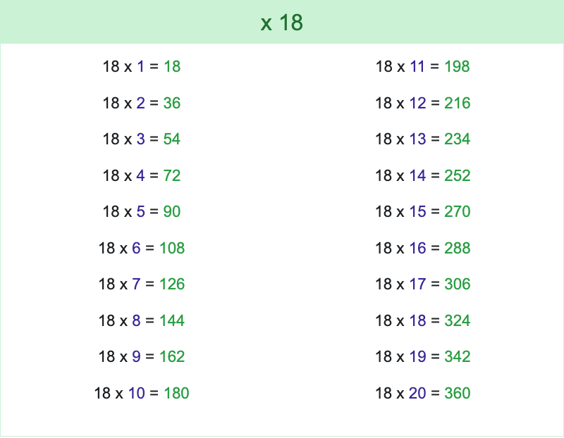 Tabla Del 18 Multiplicación 8628